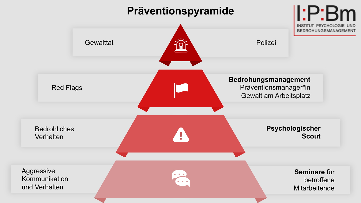 Nur Bild Präventionspyramide Redesign 06.2026