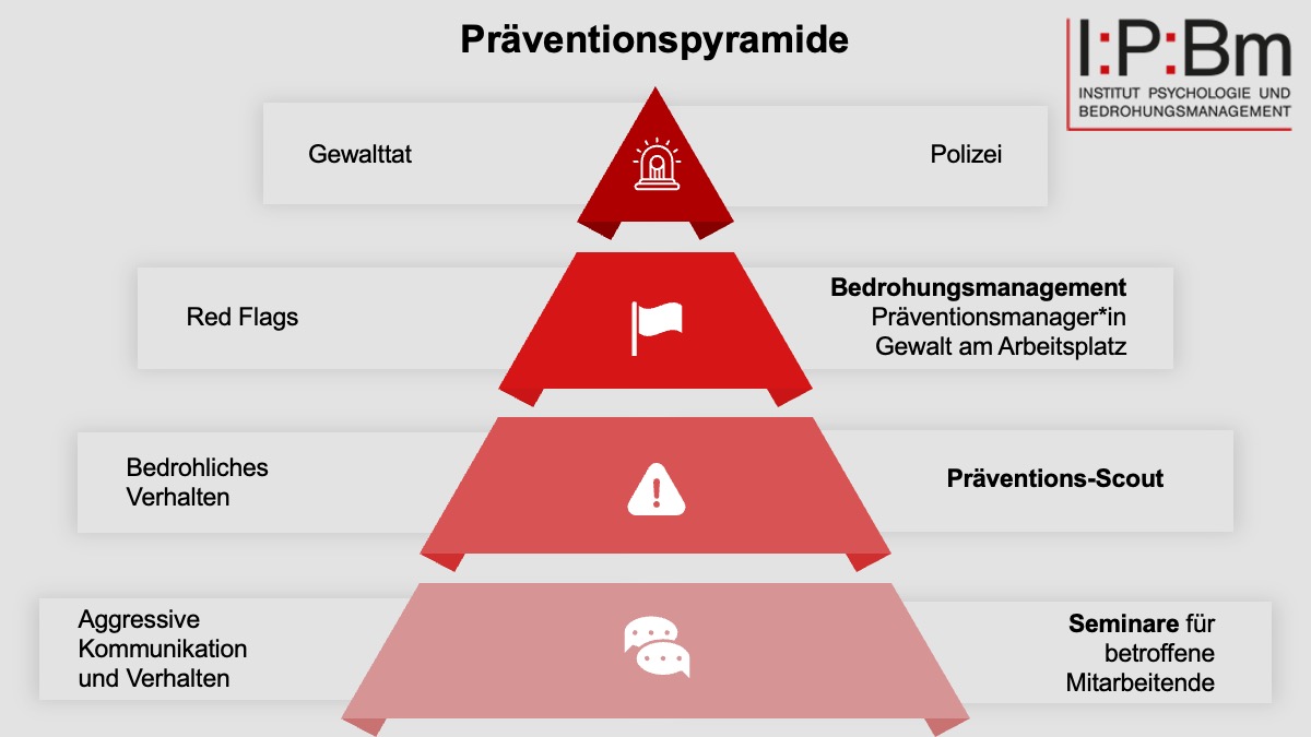 Nur Bild Präventionspyramide Redesign 06.2026